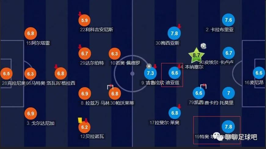 《世界体育报》报道称，曼联希望在今年冬窗送走桑乔。